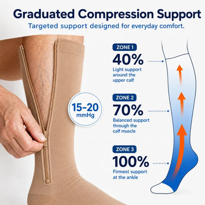Zip-Up Compression Socks